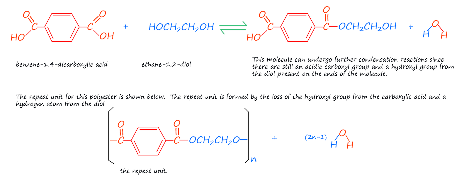 Equations and diagram toshow how the polyester terylene or PET is formed, using a dicarboxylic acid and a diol